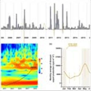 New publication: how dinoflagellate cysts track climate change in the Cape Blanc upwelling